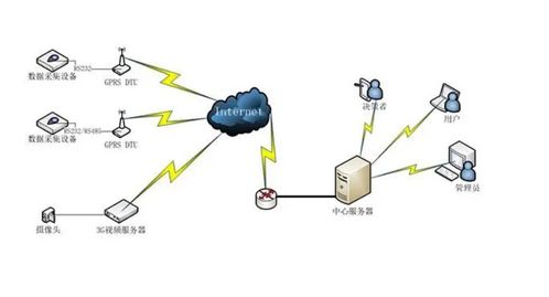 捷杰传感边缘计算网关 如何完美解决信息汇集与传输的四大核心痛点